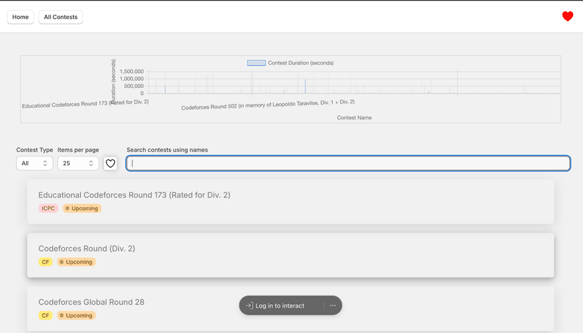Codeforces Dashboard